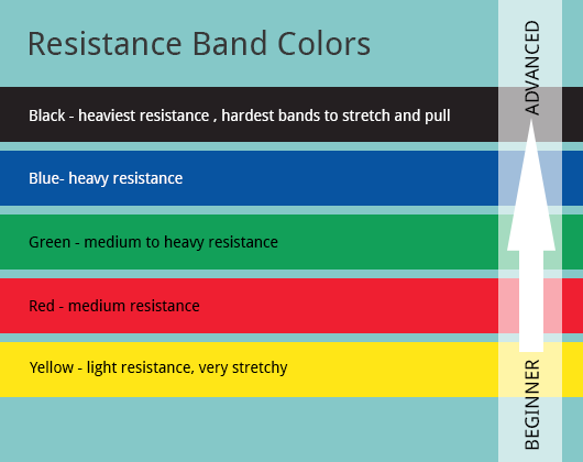 Spri Resistance Bands Color Chart