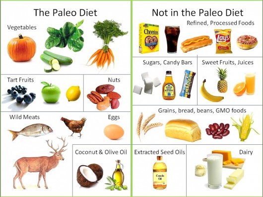 Whats-the-Paleo-Diet