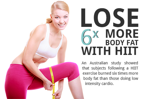 Lose 6x More Fat With HIIT