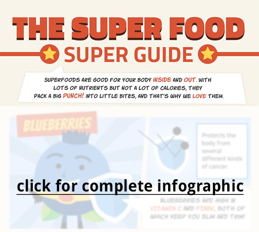 The Super Food Super Guide