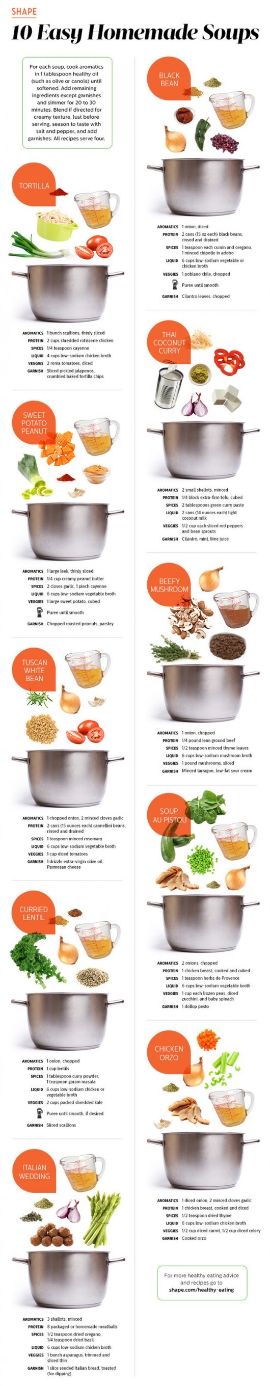 11 Really Useful Food & Cooking Infographics