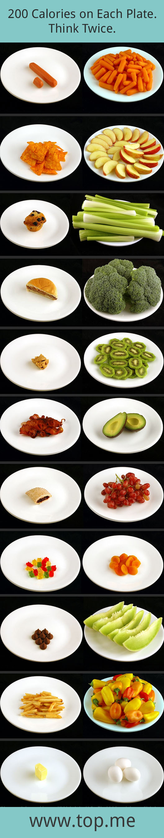 200 Calories on Each Plate. What Do You Choose?