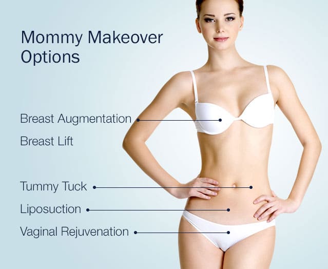 A slim and good looking girl in white underwear on blue background used as a model to explain mommy makeover procedure